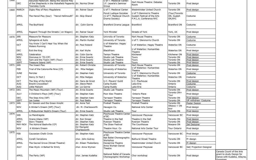 Full CV